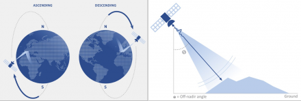 UAV based GPR System