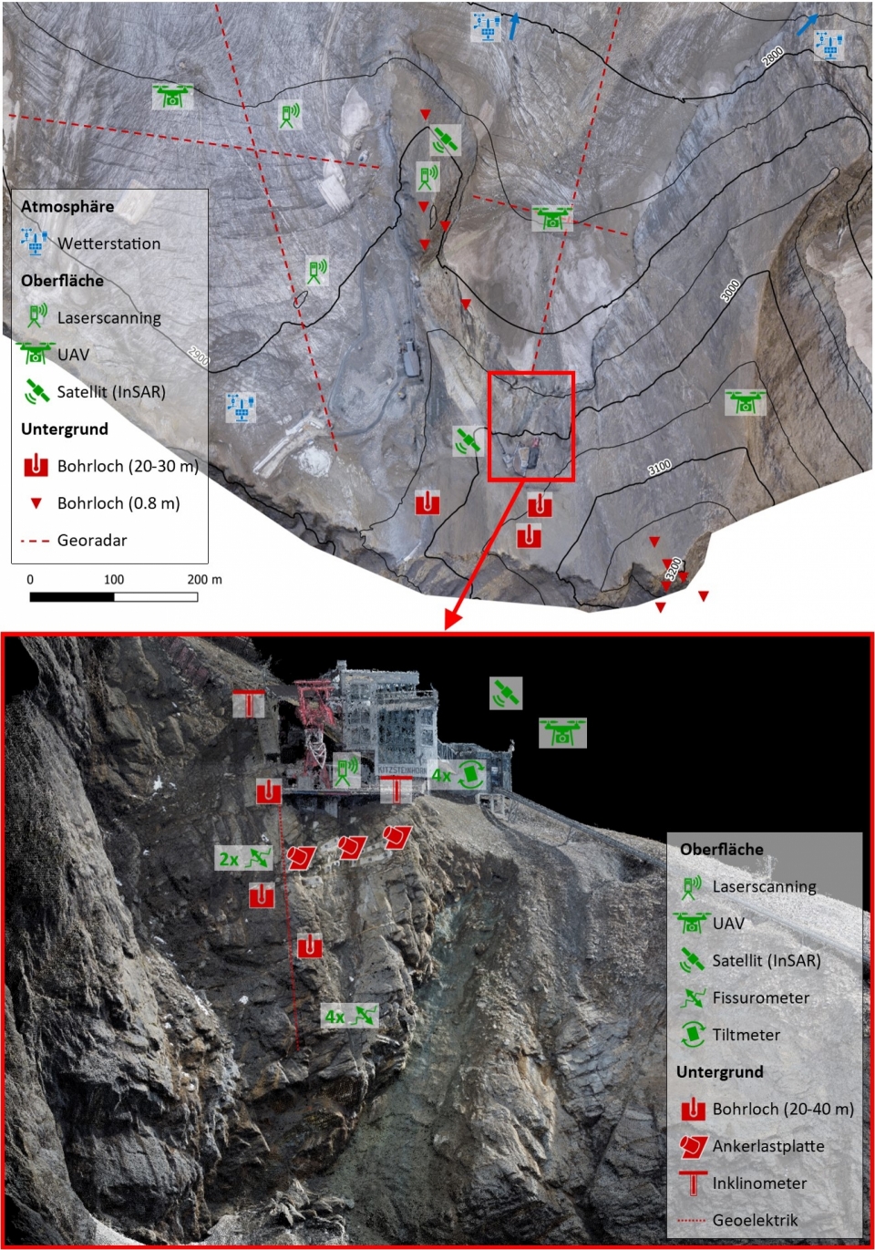 Monitoringdomänen Kitzsteinhorn